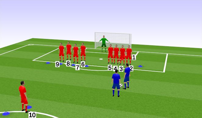 Football/Soccer Session Plan Drill (Colour): Defending Free-kick