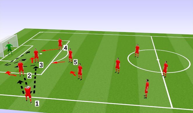 Football/Soccer Session Plan Drill (Colour): Attacking Throw-In