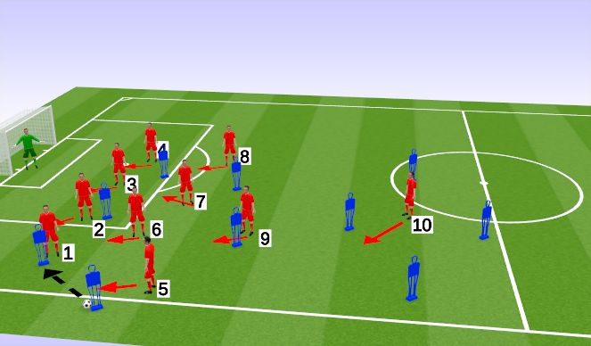 Football/Soccer Session Plan Drill (Colour): Defending Throw-In