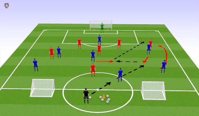 Football/Soccer Session Plan Drill (Colour): Coaching Fullbacks to Overlap Effectively