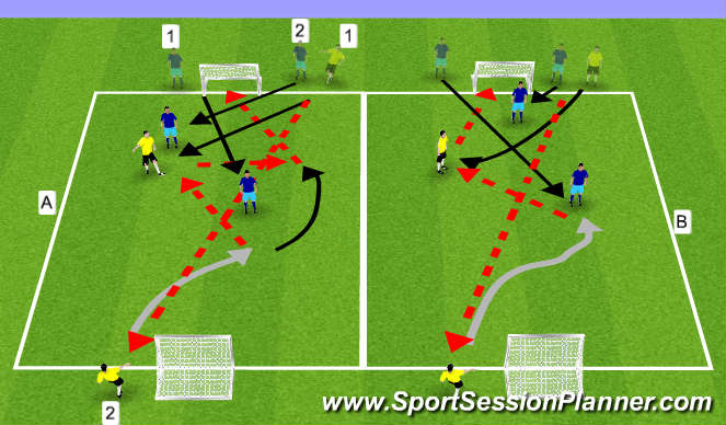 Football/Soccer Session Plan Drill (Colour): GRP:2v2 to Goal