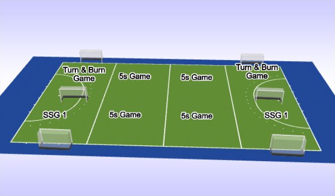 Hockey Session Plan Drill (Colour): Pitch Set Up 