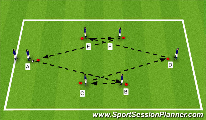 Football/Soccer Session Plan Drill (Colour): Passing Pattern