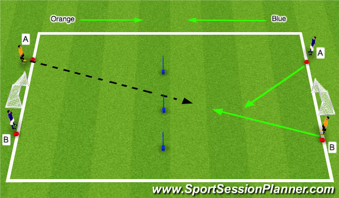 Football/Soccer Session Plan Drill (Colour): 2v1 play