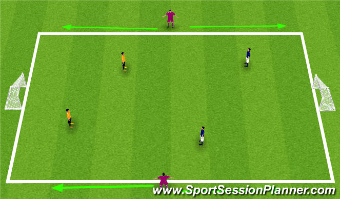 Football/Soccer Session Plan Drill (Colour): 2v2 +2