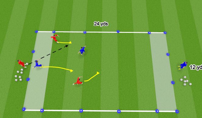 Football/Soccer Session Plan Drill (Colour): Stage I Technical Warmup 2v2 Counters