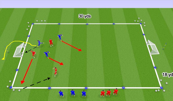 Football/Soccer Session Plan Drill (Colour): Stage II Small Sided Activity 3v3 Counters