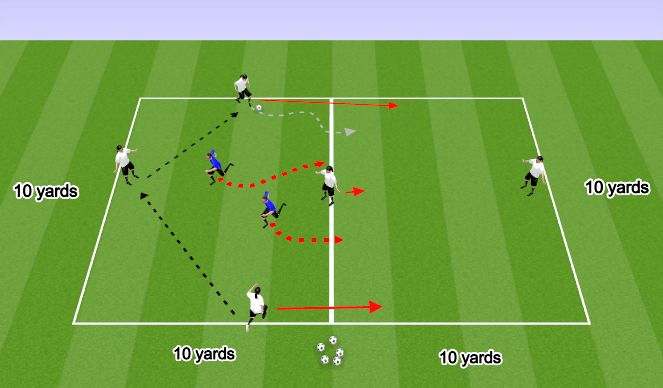 Football/Soccer Session Plan Drill (Colour): 4v2 transition