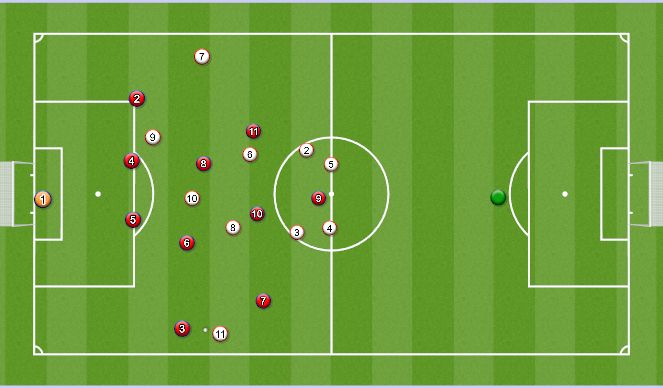 Football/Soccer Session Plan Drill (Colour): attack from wide