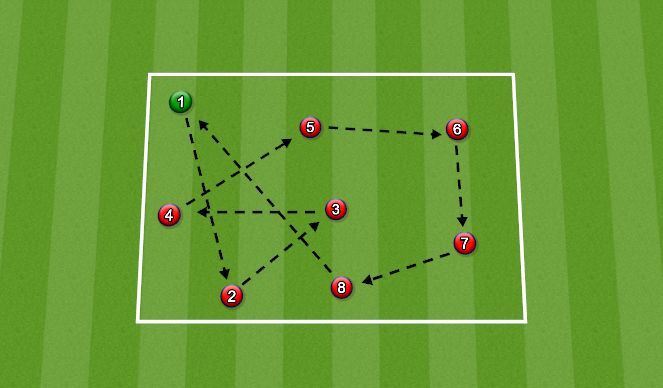 Football/Soccer Session Plan Drill (Colour): Screen 1