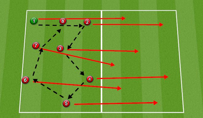 Football/Soccer Session Plan Drill (Colour): Screen 2