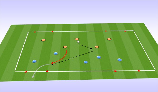 Football/Soccer Session Plan Drill (Colour): ACTION GATES