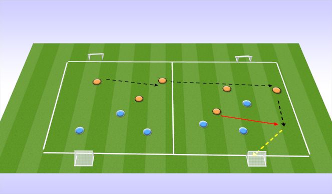 Football/Soccer Session Plan Drill (Colour): SWITCH BALL