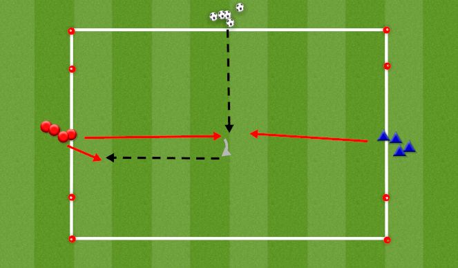 Football/Soccer Session Plan Drill (Colour): 1v1+1