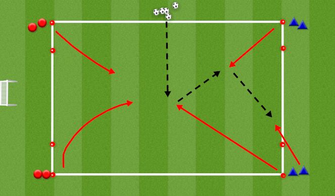 Football/Soccer Session Plan Drill (Colour): 2v2+1