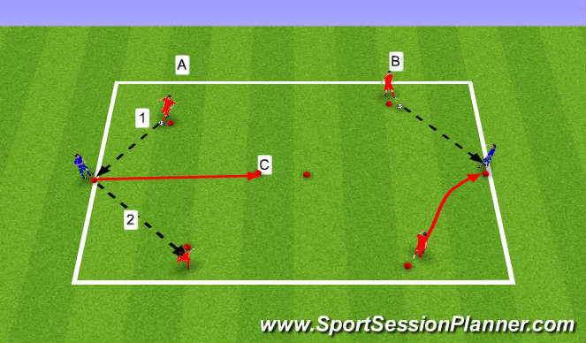 Football/Soccer Session Plan Drill (Colour): Playing out from back/Receiving side on