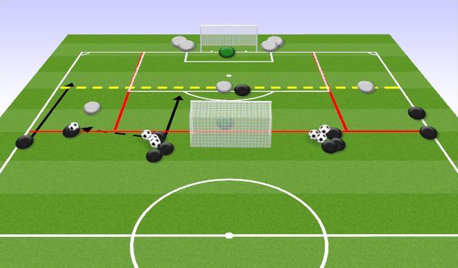 Football/Soccer: 01/18/22 - Finish The Attack - Finish Wide Areas ...