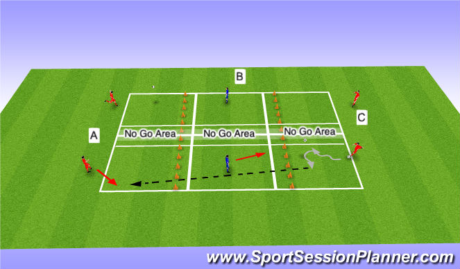 Football/Soccer Session Plan Drill (Colour): 2v1 - 3 Zones