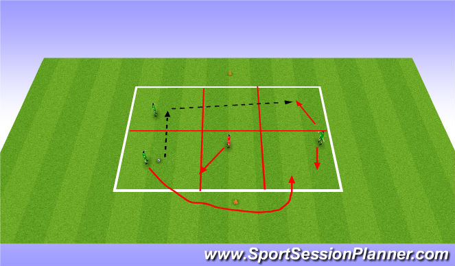 Football/Soccer Session Plan Drill (Colour): 3v1 - 3 zone