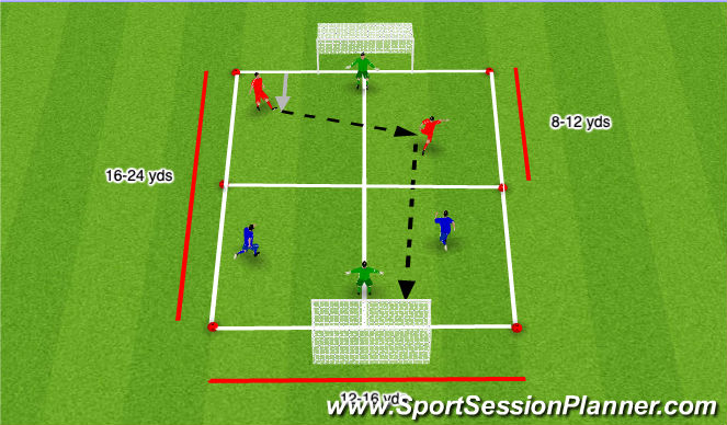 Football/Soccer Session Plan Drill (Colour): 3v3 Flying Changes