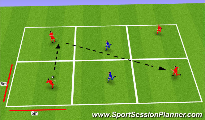 Football/Soccer Session Plan Drill (Colour): 4v2 Breaking lines