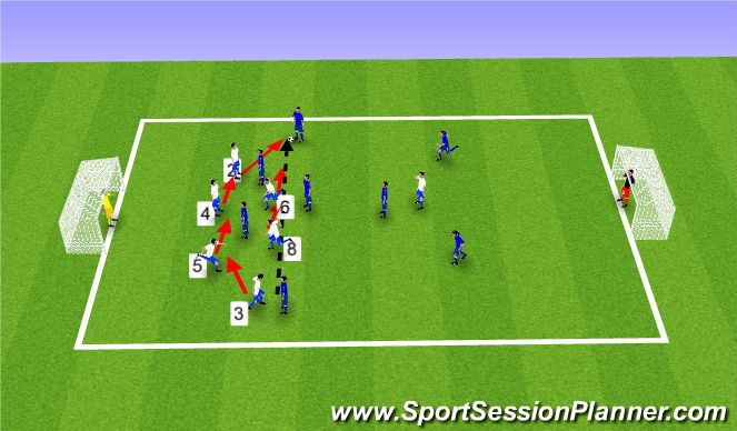 Football/Soccer Session Plan Drill (Colour): SSG- Coaching Points