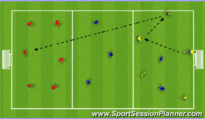 Football/Soccer Session Plan Drill (Colour): Possession with Penetration