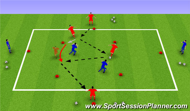 Football/Soccer Session Plan Drill (Colour): 2v2 to targets