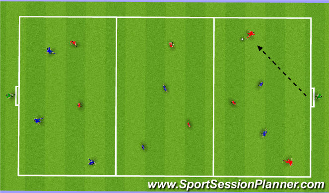 Football/Soccer Session Plan Drill (Colour): Playing through the thirds