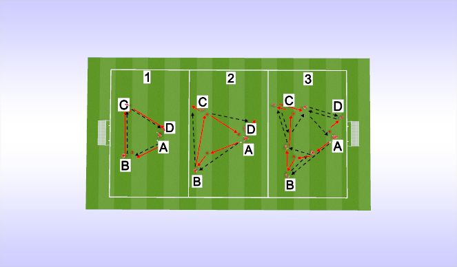 Football/Soccer Session Plan Drill (Colour): Screen 1