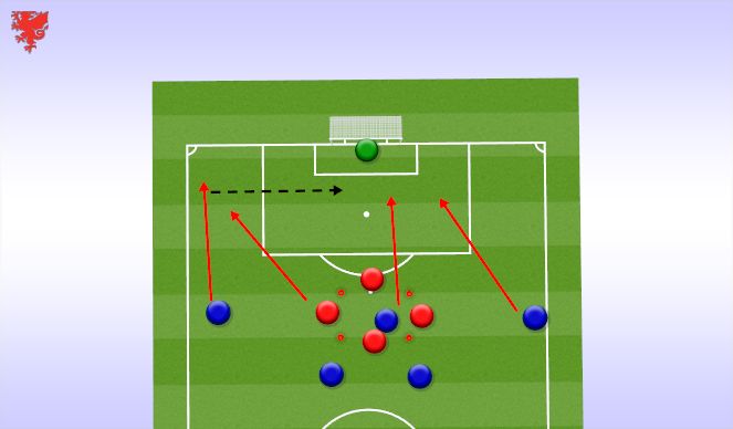 Football/Soccer Session Plan Drill (Colour): Deal With Crosses