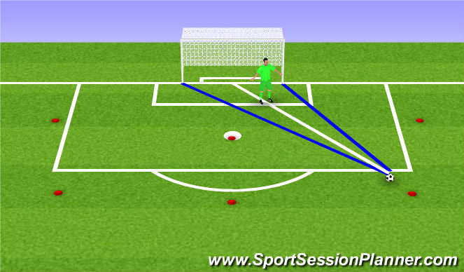 Football Soccer Gk Movement And Positioning Goalkeeping Shot Stopping Moderate