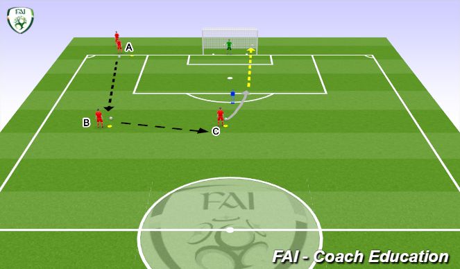 Football/Soccer Session Plan Drill (Colour): Passing and Finishing