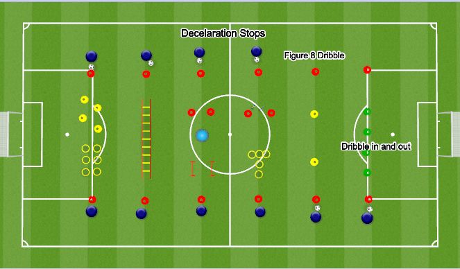 Football/Soccer Session Plan Drill (Colour): Motor 1/18