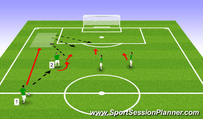 Football/Soccer Session Plan Drill (Colour): LB Overlaps