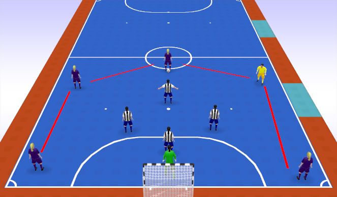 Futsal Session Plan Drill (Colour): Screen 1