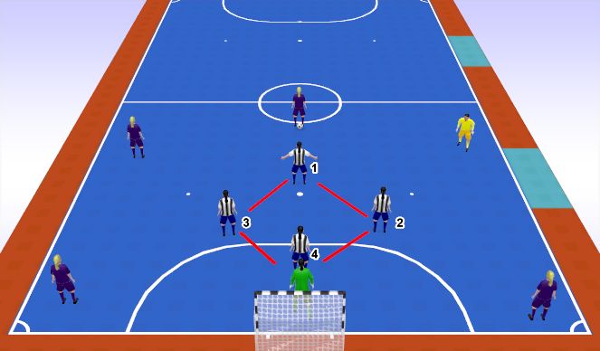 Futsal Session Plan Drill (Colour): Screen 3