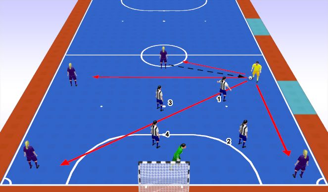 Futsal Session Plan Drill (Colour): Screen 4