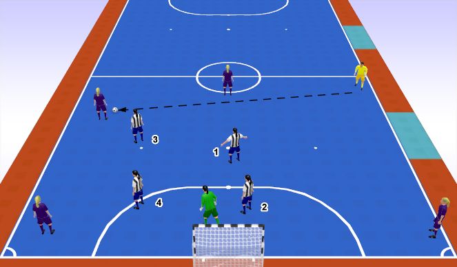 Futsal Session Plan Drill (Colour): Screen 7