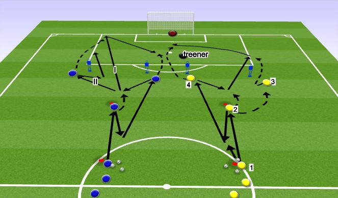 Football/Soccer Session Plan Drill (Colour): 2. Söödudrill