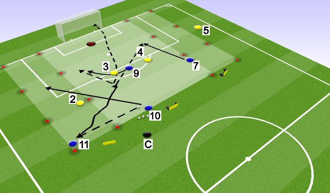 Football/Soccer Session Plan Drill (Colour): Position specific AA S3 (4v3)