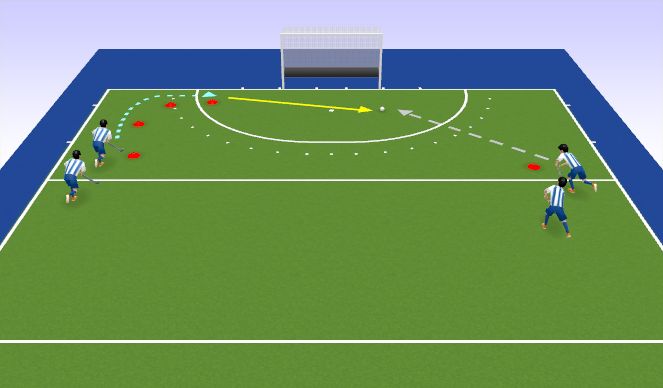 Hockey Session Plan Drill (Colour): Left Hand Side Circle Entry