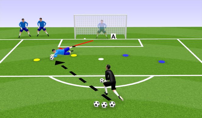 Football/Soccer Session Plan Drill (Colour): 1v1 - Technical