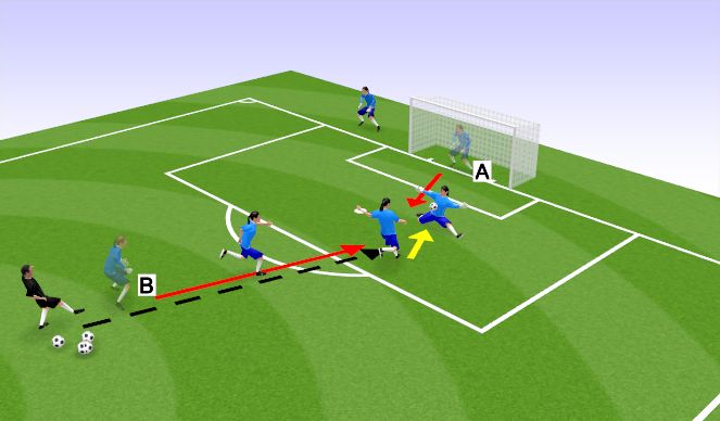 Football/Soccer Session Plan Drill (Colour): 1v1 - Skill