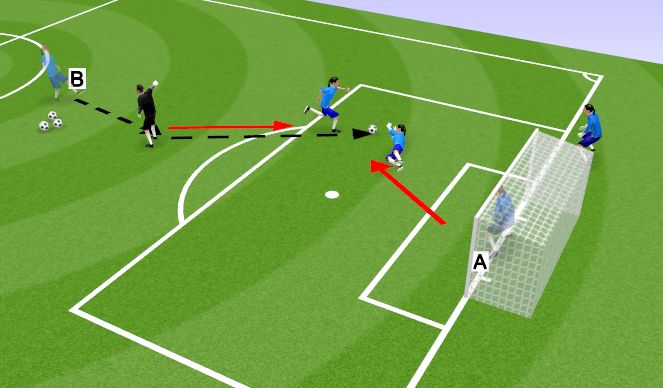 Football/Soccer Session Plan Drill (Colour): Shooting Drill