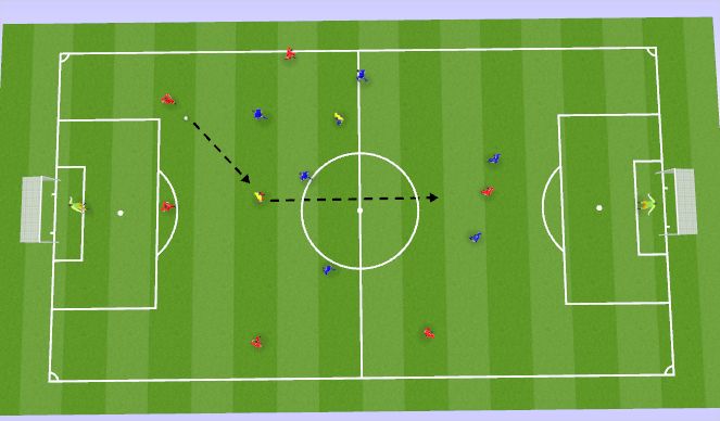 Football/Soccer: Playing through Center Mid (Academy: Playing through ...