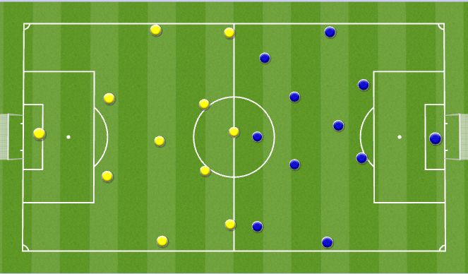 Football/Soccer: U17 26.01 (Academy: Start the attack, Moderate)