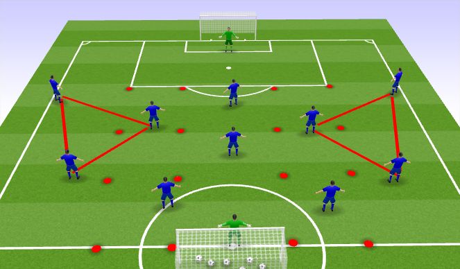 Football/Soccer Session Plan Drill (Colour): Unopposed