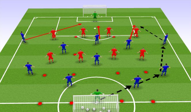 Football/Soccer Session Plan Drill (Colour): Combination 1