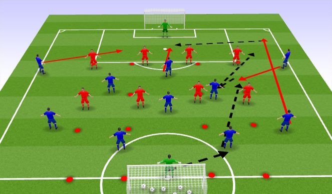 Football/Soccer Session Plan Drill (Colour): Combination 2